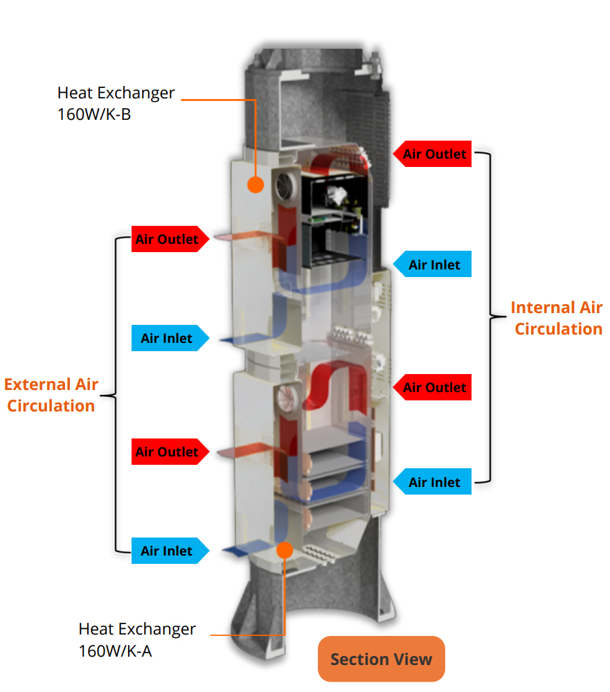 Taiace Telco Power System