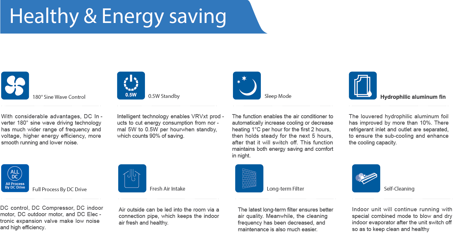 Taiace AC Features Diagram