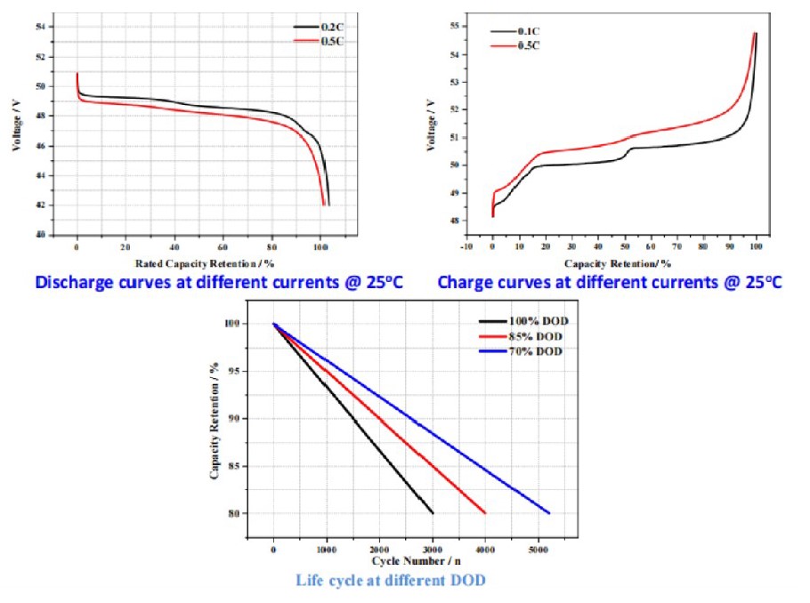 Taiace Lithium Battery