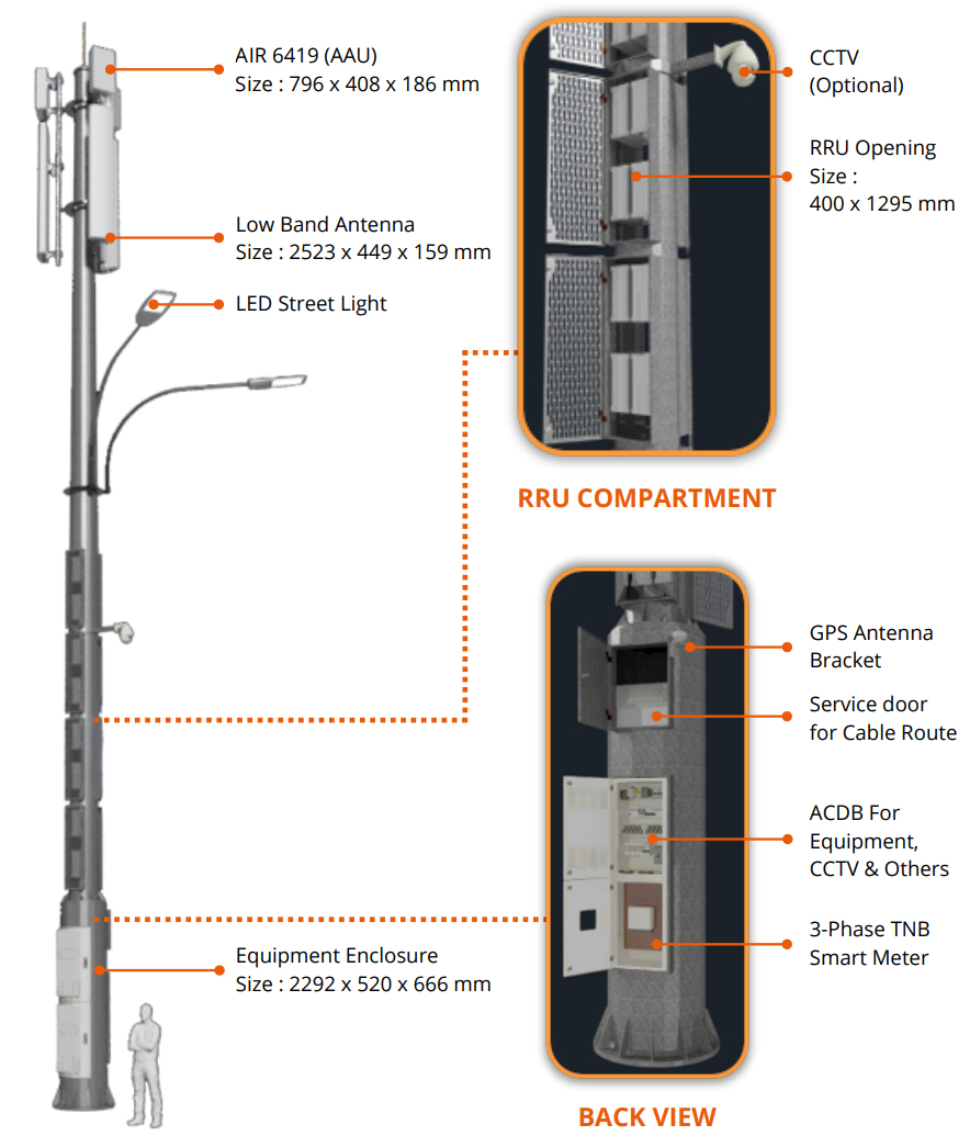 Taiace Telco Power System