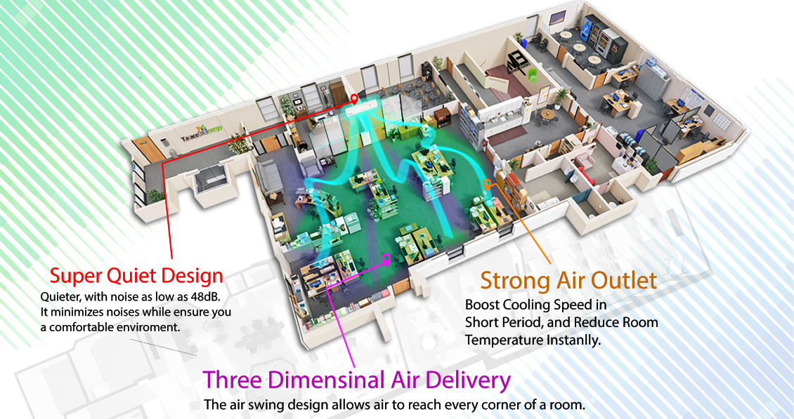 Taiace AC Features Diagram