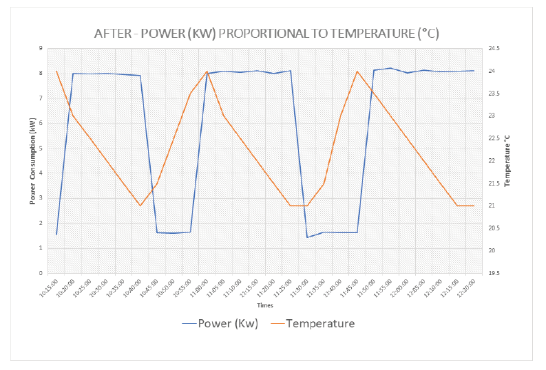 Taiace Smart Cooling Optimization Features Diagram