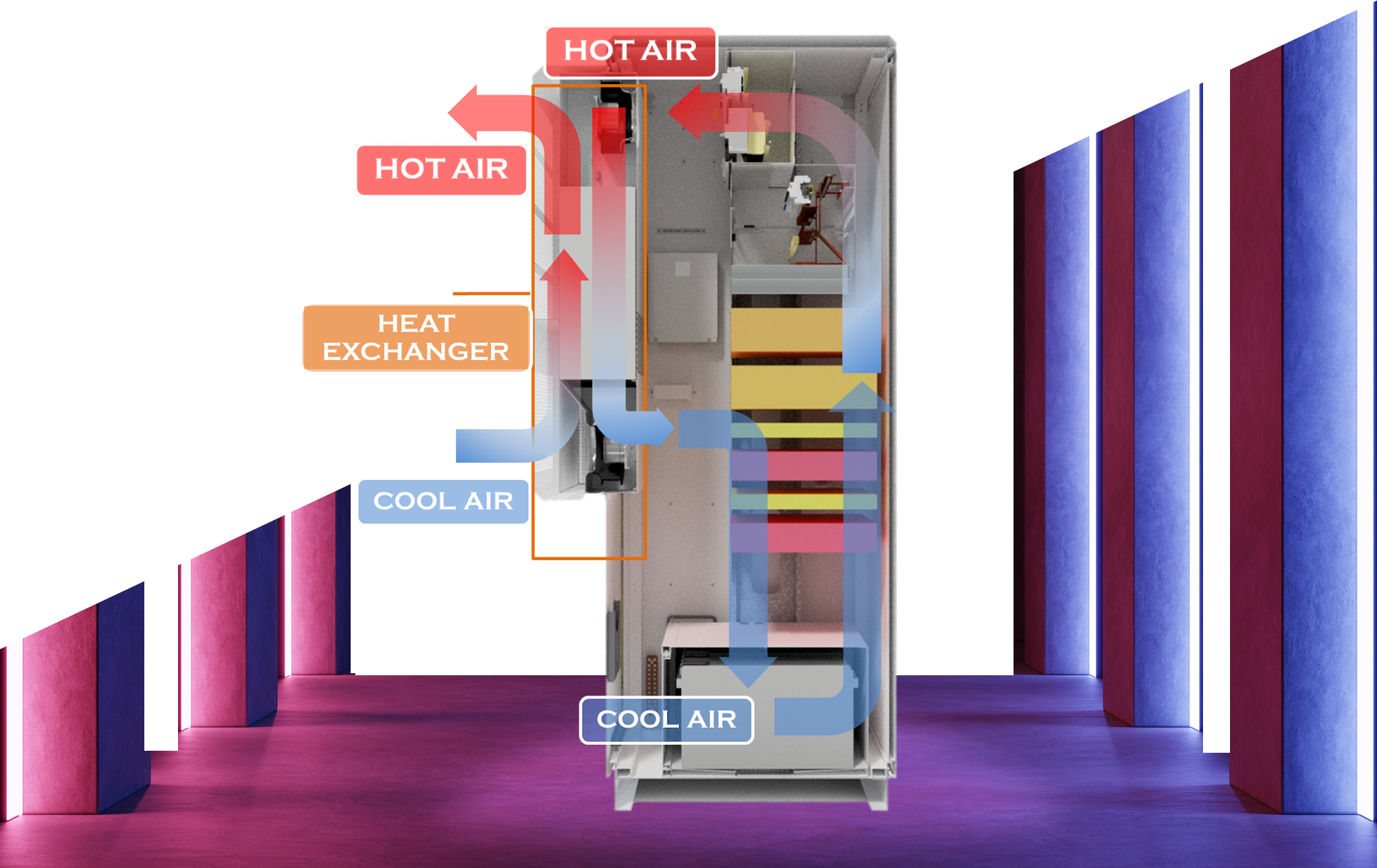Taiace Telco Power System